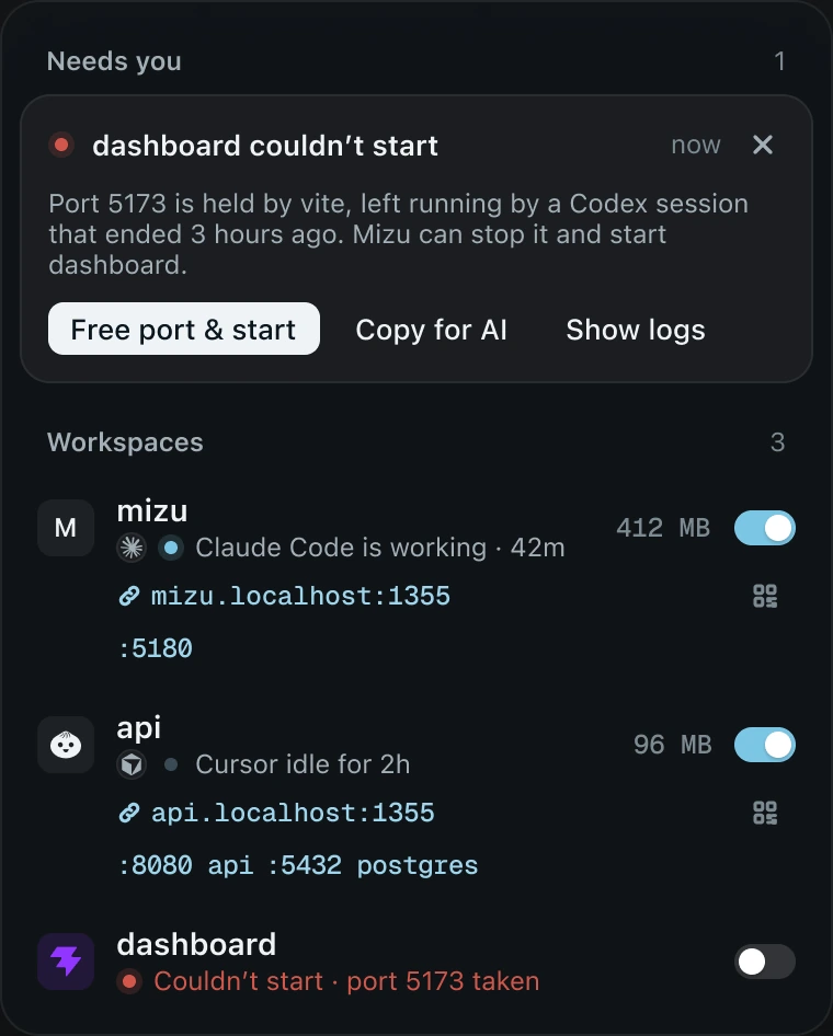 Mizu’s Needs you card: dashboard couldn’t start, port 5173 is held by vite, with Free port & start, Copy for AI and Show logs. Under it the mizu, api and dashboard workspaces with their switches, memory and local links.